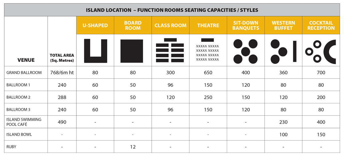 Island-Location---Seating Island-Location---Seating