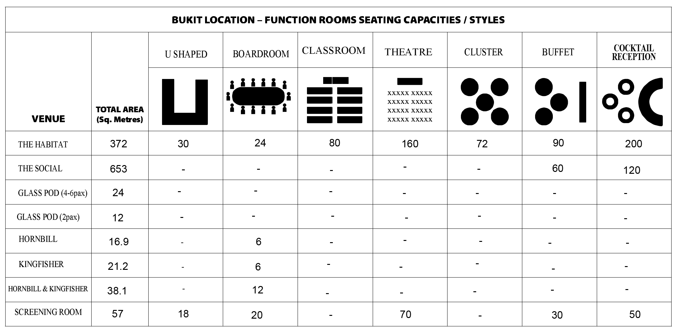 Bukit-Seating-Capacities-&-Styles-(as-on-5-12-23) Bukit-Seating-Capacities-&-Styles-(as-on-5-12-23)